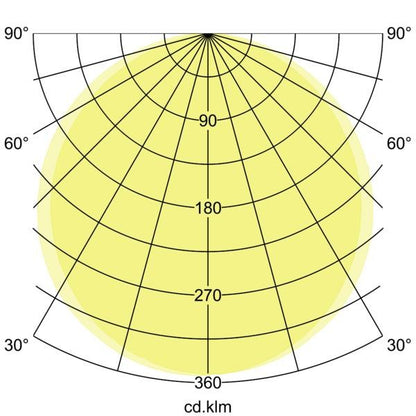 Lichtverteilungskurve