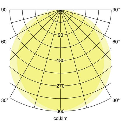 Lichtverteilungskurve