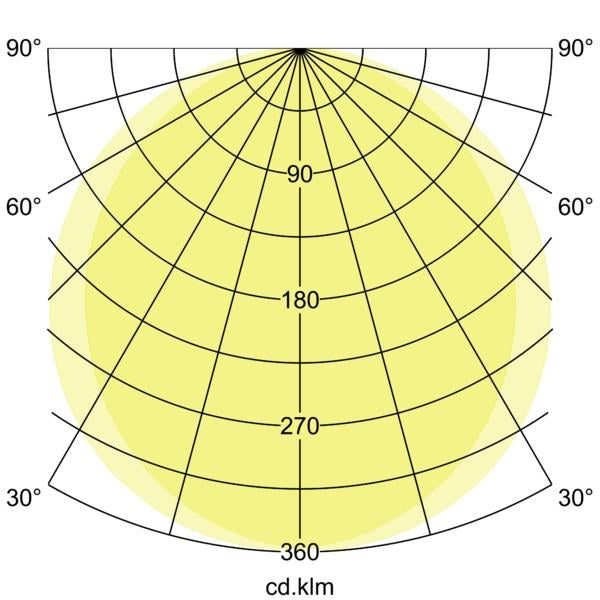 Lichtverteilungskurve