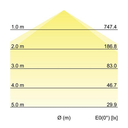 Kegeldiagramm