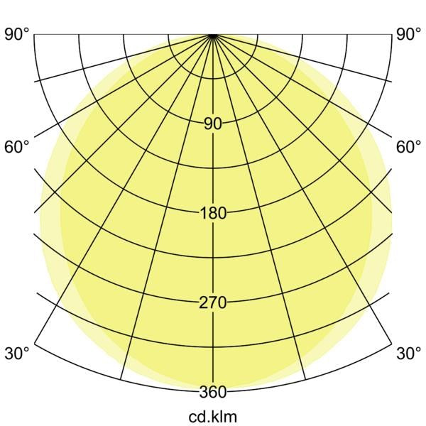Lichtverteilungskurve