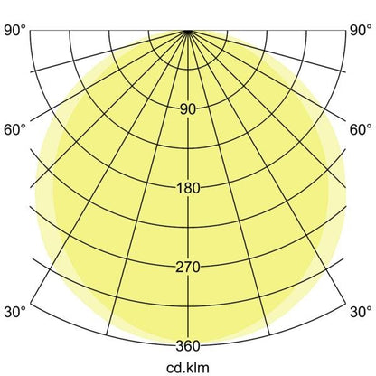 Lichtverteilungskurve