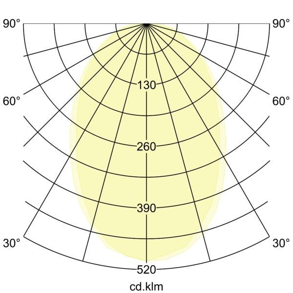 Lichtverteilungskurve