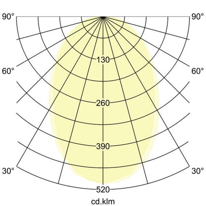 Lichtverteilungskurve
