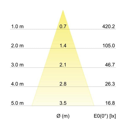 Brumberg Leuchten GRAMMO LED-Wandleuchte P+L, Art.-Nr. 10703173, Ansicht 2