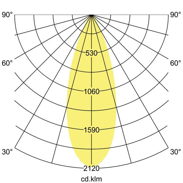 Lichtverteilungskurve