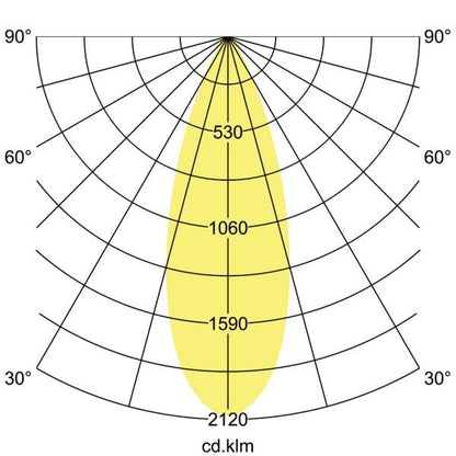 Lichtverteilungskurve