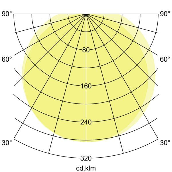 Lichtverteilungskurve