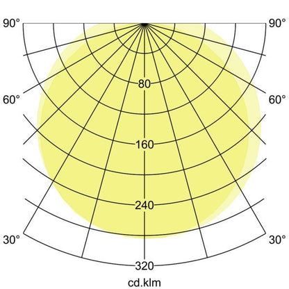 Lichtverteilungskurve