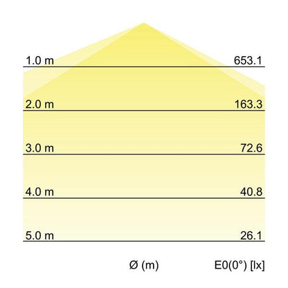 Kegeldiagramm