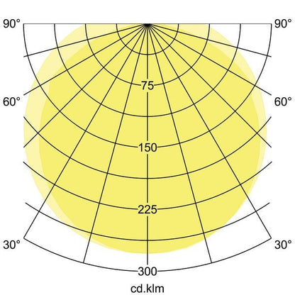 Lichtverteilungskurve