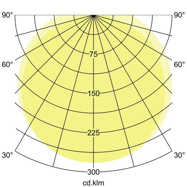 Lichtverteilungskurve