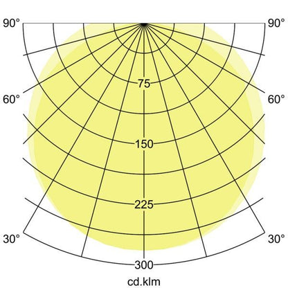 Lichtverteilungskurve