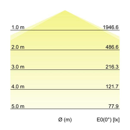 Kegeldiagramm