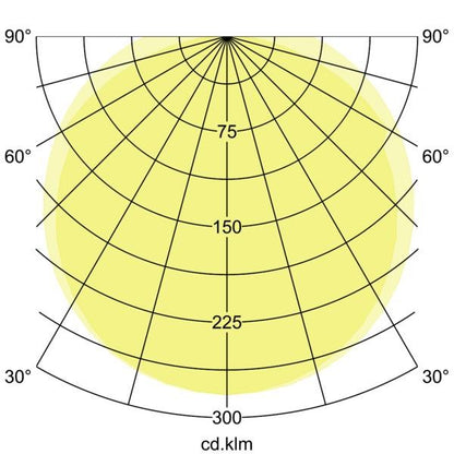 Lichtverteilungskurve
