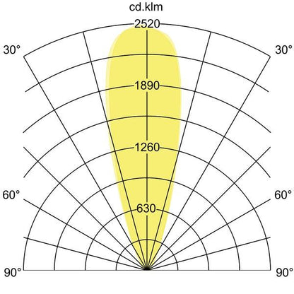 Lichtverteilungskurve