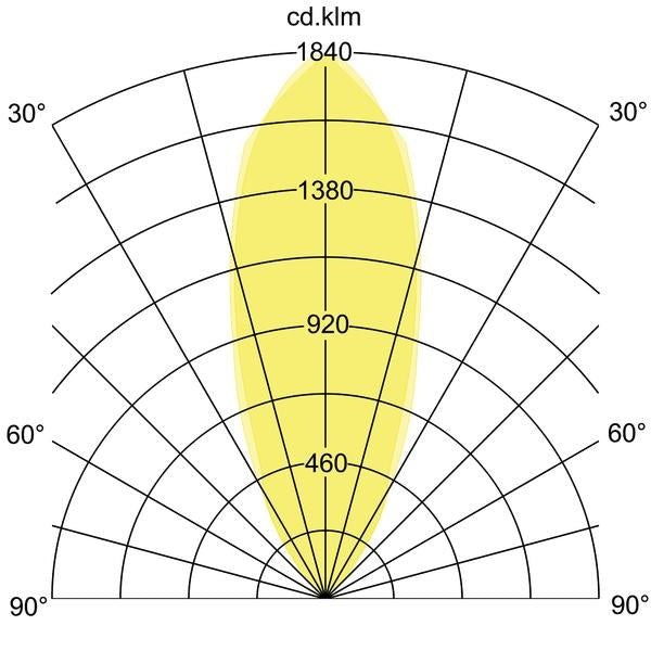 Lichtverteilungskurve