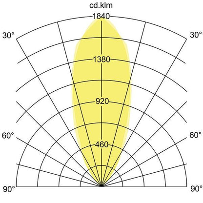 Lichtverteilungskurve