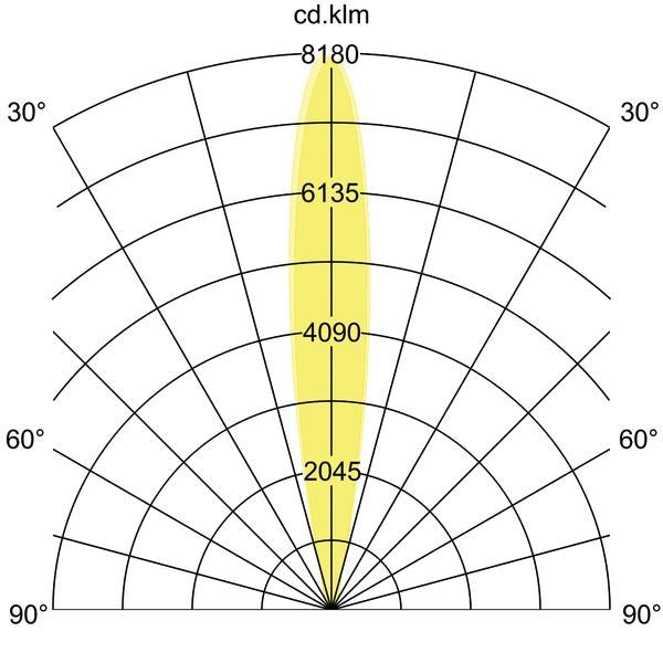 Lichtverteilungskurve