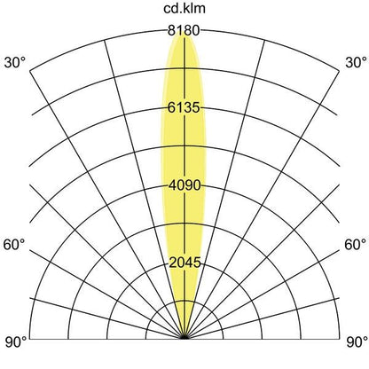 Lichtverteilungskurve