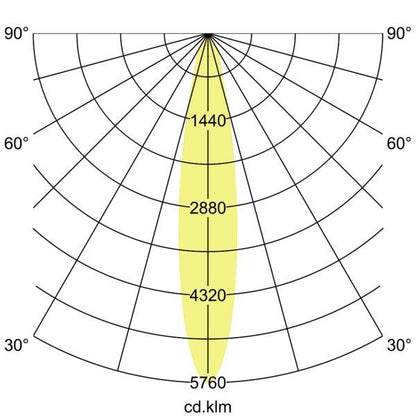 Lichtverteilungskurve