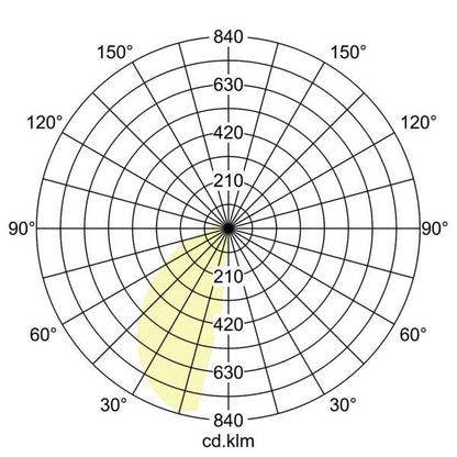 Lichtverteilungskurve