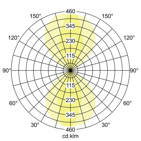 Lichtverteilungskurve