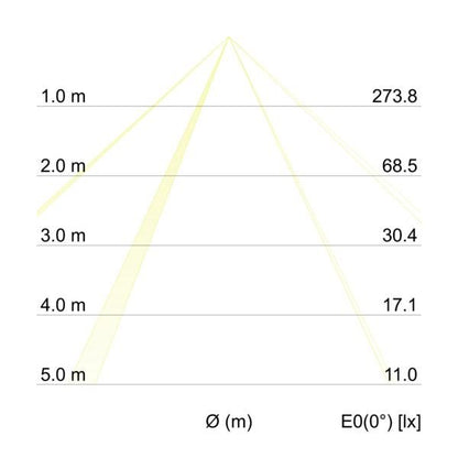 Kegeldiagramm