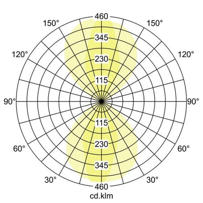 Lichtverteilungskurve