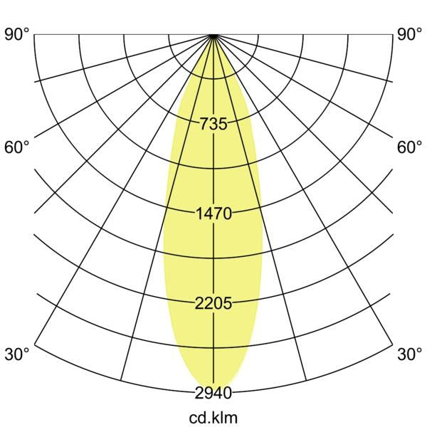 Lichtverteilungskurve