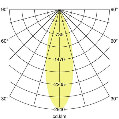 Lichtverteilungskurve