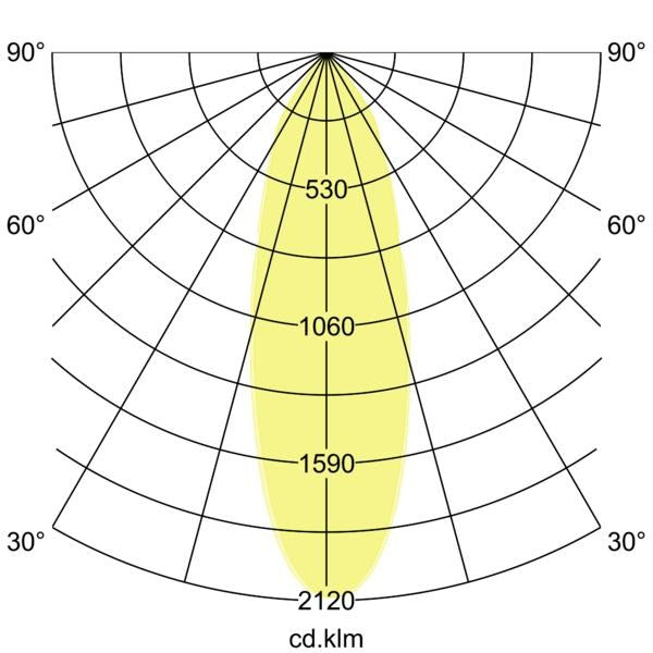 Lichtverteilungskurve