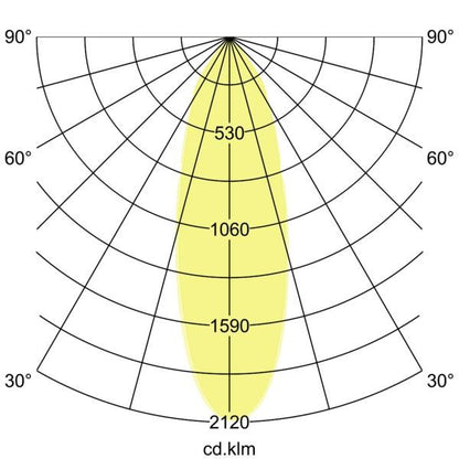 Lichtverteilungskurve
