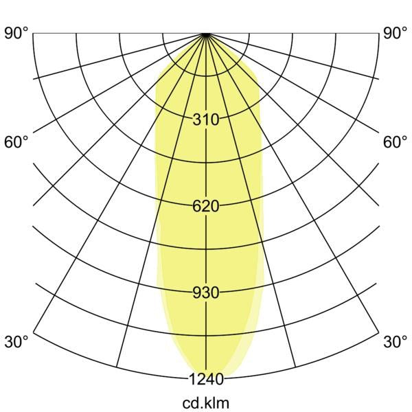 Lichtverteilungskurve