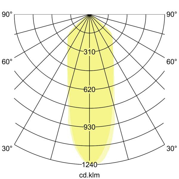 Lichtverteilungskurve