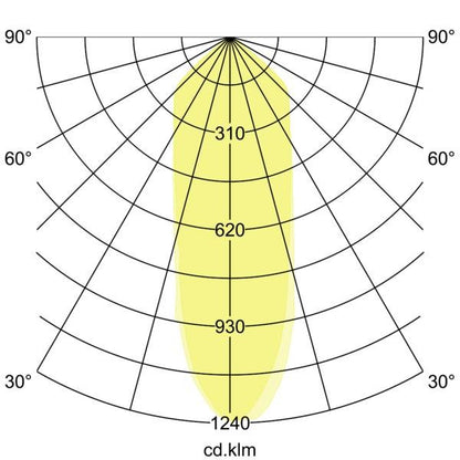 Lichtverteilungskurve
