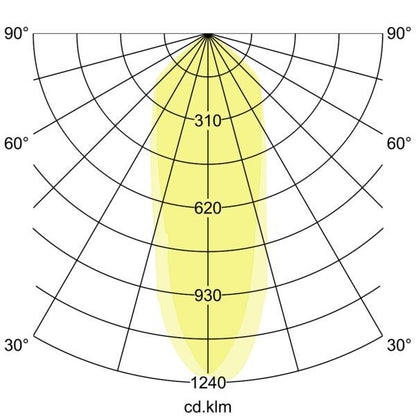 Lichtverteilungskurve