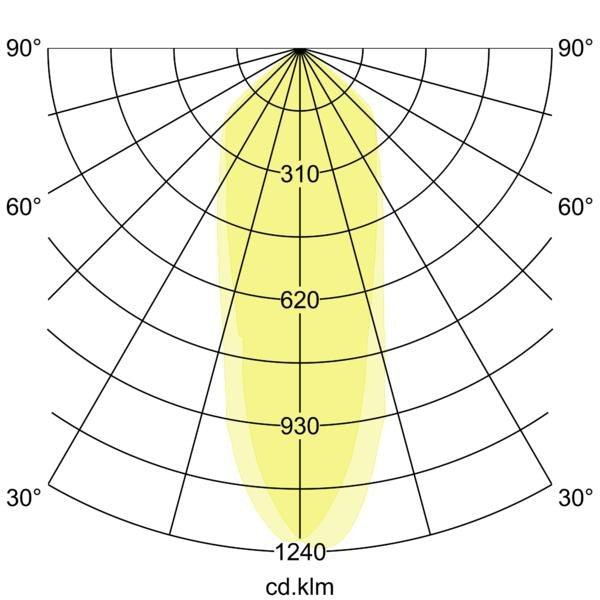 Lichtverteilungskurve