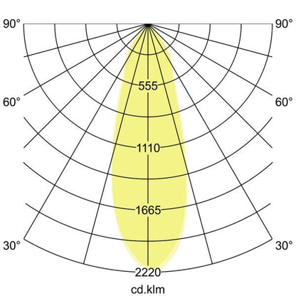 Lichtverteilungskurve
