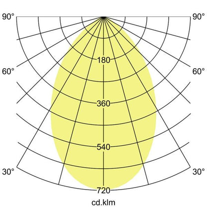 Lichtverteilungskurve