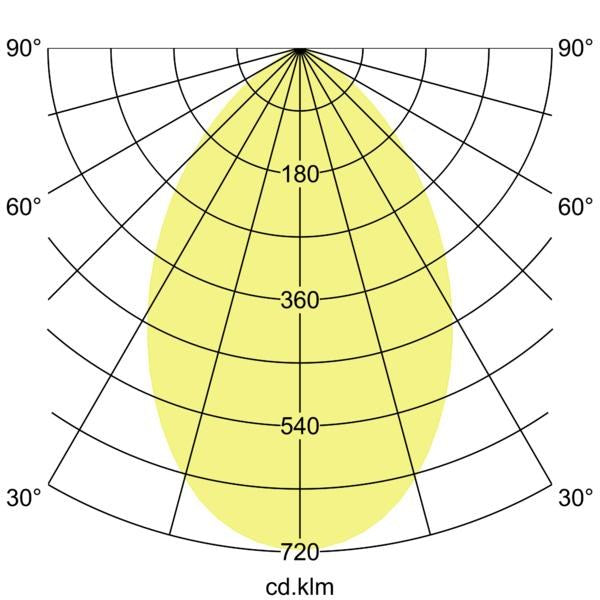 Lichtverteilungskurve
