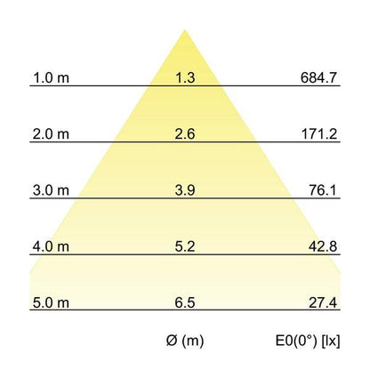 Kegeldiagramm