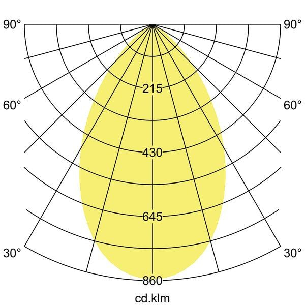 Lichtverteilungskurve