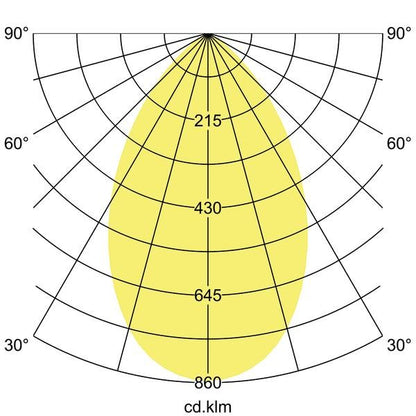 Lichtverteilungskurve