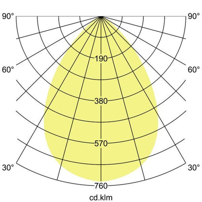 Lichtverteilungskurve