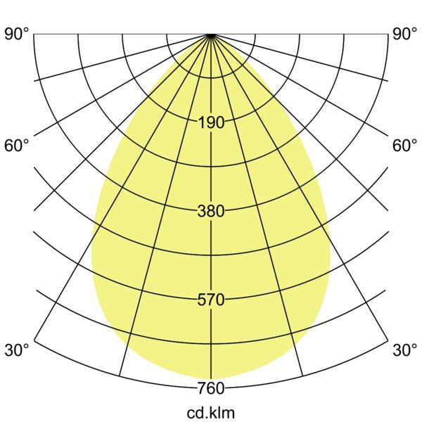 Lichtverteilungskurve