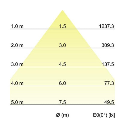 Kegeldiagramm