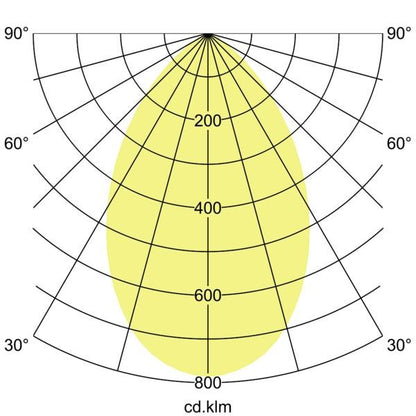 Lichtverteilungskurve