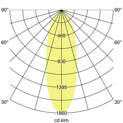 Lichtverteilungskurve