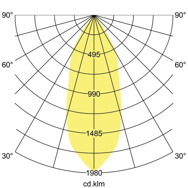 Lichtverteilungskurve